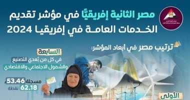 معلومات الوزراء: مصر الثانية إفريقيًا في مؤشر تقديم الخدمات العامة لعام 2024 مركز المعلومات ودعم اتخاذ القرار بمجلس الوزراء