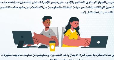"التنظيم والإدارة" يتيح استعادة كود التقديم فى مسابقاته عبر بوابة الوظائف الحكومية إنفوجراف جهاز التنظيم والإدارة