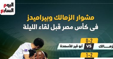 مشوار الزمالك وبيراميدز في كأس مصر قبل لقاء الليلة.. إنفو جراف مشوار الزمالك وبيراميدز بكأس مصر