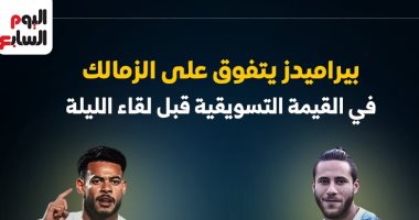 بيراميدز يتفوق على الزمالك في القيمة التسويقية قبل لقاء الليلة.. إنفو جراف القيمة التسويقية للزمالك وبيراميدز