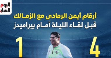 أرقام ايمن الرمادى مع الزمالك 