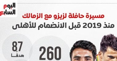 الشبكة نيوز : 
                                            مسيرة حافلة لزيزو مع الزمالك قبل الانضمام للأهلى.. إنفو جراف 
                                        