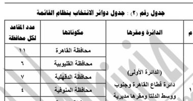 الدوائر الانتخابية لمجلس الشيوخ الفردى والقائمة بعد نشرها بالجريدة الرسمية