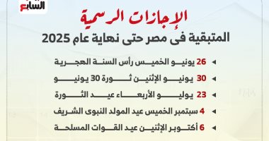5 إجازات رسمية قادمة حتى نهاية 2025.. تعرف على التفاصيل الإجازات الرسمية