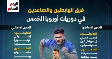 سندرلاند وباريس أبرز العائدين لأضواء دوريات أوروبا الكبرى 2026.. إنفوجراف الصاعدون والهابطون فى دوريات أوروبا