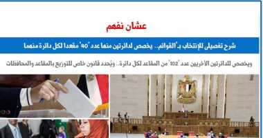 عشان نفهم.. شرح تفصيلى للانتخاب بالقوائم.. نقلا عن "برلمانى"