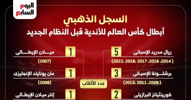 السجل الذهبي.. أبطال كأس العالم للأندية قبل النظام الجديد "إنفوجراف" السجل الذهبي لأبطال مونديال الأندية