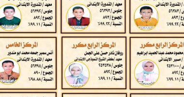 أوائل الشهادة الابتدائية الأزهرية بكفر الشيخ