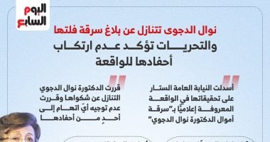 نوال الدجوى تتنازل.. والتحريات تؤكد عدم ارتكاب أحفادها للواقعة (إنفوجراف) نوال الدجوى تتنازل عن بلاغ سرقة فلتها