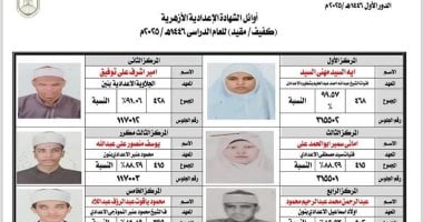 ننشر أوائل الشهادة الإعدادية "كفيف " بمنطقة سوهاج الأزهرية الأوائل