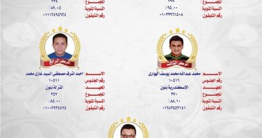 "سوهاج الأزهرية" تهنئ الفائز بالمركز الأول فى شهادة "عالية القراءات"