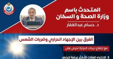وزارة الصحة تكشف الفرق بين ضربة الشمس والإجهاد الحرارى المتحدث باسم وزارة الصحة