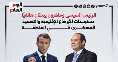 الرئيس السيسى وماكرون يبحثان مستجدات الأوضاع الإقليمية والتصعيد العسكرى بالمنطقة (إنفوجراف) الرئيس السيسى وماكرون يبحثان مستجدات الأوضاع الإقليمية