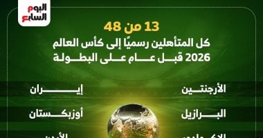 13 من 48.. تعرف على جميع المتأهلين رسميًا إلى كأس العالم 2026 المتاهلين لكاس العالم 2026