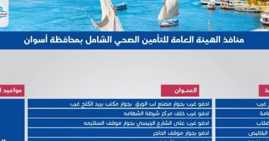 تعرف على منافذ خدمات التأمين الصحى الشامل بمحافظة أسوان