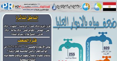 ضعف المياه ببعض قرى مركز المنشأة بسوهاج بسبب أعمال تطهير المحطة السطحية المناطق المتأثرة بضعف المياه