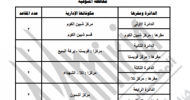 تفاصيل دوائر النظام الفردى لانتخابات 2025 بمحافظة المنوفية وفقا للقانون