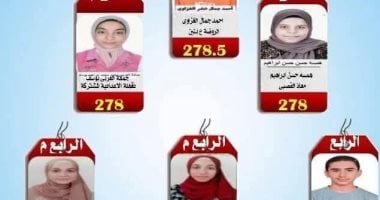 ننشر أسماء أوائل الشهادة الإعدادية فى دمياط أسماء أوائل الشهادة الإعدادية بدمياط