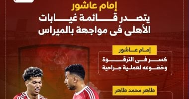 الأهلى ضد بالميراس.. غيابات الأحمر أمام بطل البرازيل "إنفوجراف" الأهلى