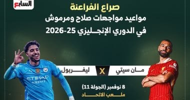 صراع الفراعنة.. مواعيد مواجهات صلاح ومرموش فى الدوري الإنجليزي محمد صلاح امام مرموش