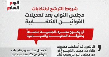 شروط الترشح لعضوية مجلس النواب بعد تعديل القوانين الانتخابية.. إنفوجراف