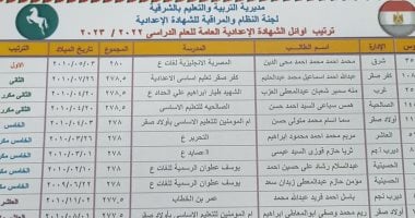 أوائل الشهادة الإعدادية بالشرقية 2025