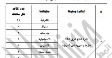 جدول توضيحى لتقسيم الدوائر فى الانتخاب بنظام القائمة لمجلس النواب.. 4 دوائر جدول الانتخاب بنظام القائمة