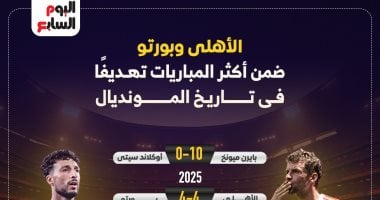 الأهلي وبورتو تنضم لقائمة الأكثر تهديفًا بتاريخ المونديال.. إنفوجراف قائمة أكثر المباريات تهديفًا فى تاريخ المونديال