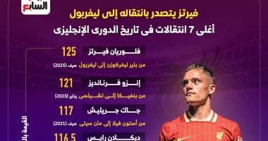 ليفربول يضع فيرتز على قمة أغلى الصفقات بتاريخ الدوري الإنجليزي.. إنفوجراف فلوريان فيرتز