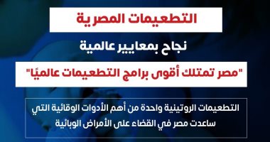 وزارة الصحة: مصر تمتلك أقوى برامج التطعيمات عالميا برامج التطعيمات