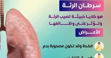 وزارة الصحة تكشف عن أعراض الاصابة بسرطان الرئة.. تفاصيل أعراض الاصابة بسرطان الرئة