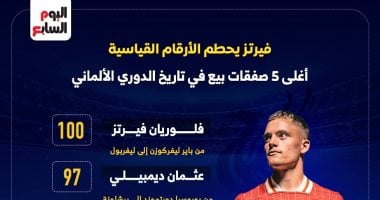 فيرتز يحطم الأرقام فى الدوري الألماني بعد انتقاله إلى ليفربول.. إنفوجراف قائمة أغلى 5 صفقات بيع في تاريخ الدوري الألماني
