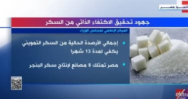 "اكسترا نيوز" تعرض تقريرا عن جهود تحقيق الاكتفاء الذاتى من السكر تقرير اكسترا نيوز عن جهود تحقيق الاكتفاء الذاتي من السكر