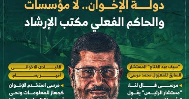 دولة الإخوان.. لا مؤسسات والحاكم الفعلى مكتب الإرشاد (إنفوجراف) إنفو دولة الإخوان