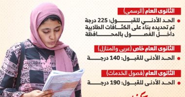 تنسيق القبول بالثانوى العام فى الجيزة للعام الدراسى الجديد.. إنفوجراف