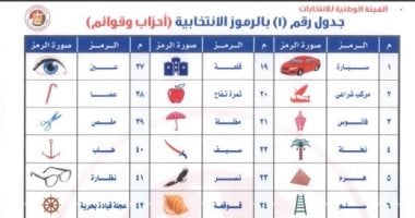 الرموز الانتخابية