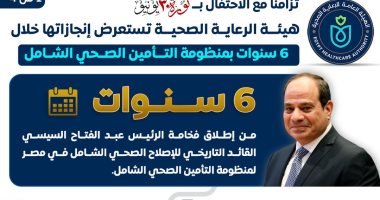 هيئة الرعاية الصحية تستعرض حصاد 6 سنوات من إنجازاتها بمنظومة التأمين الشامل هيئة الرعاية الصحية تستعرض حصاد 6 سنوات