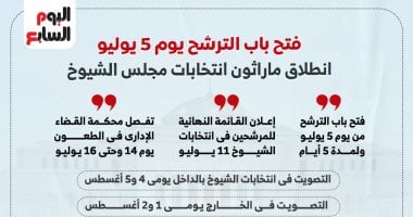  الجدول الزمنى لانتخابات مجلس الشيوخ 