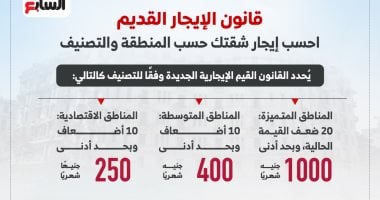إزاي تحسب إيجار شقتك
