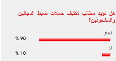 %90 من القراء يطالبون بتكثيف حملات ضبط الدجالين والمشعوذين الاستطلاع