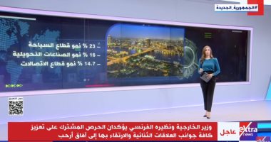"إكسترا نيوز" تعرض تقريرا عن القفزة غير المسبوقة فى نمو الاقتصاد المصرى تقرير إكسترا نيوز عن القفزة غير المسبوقة فى نمو الاقتصاد المصرى