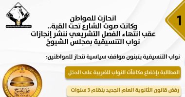 "انحازت للمواطن".. تعرف على إنجازات نواب التنسيقية بالفصل التشريعى لمجلس الشيوخ