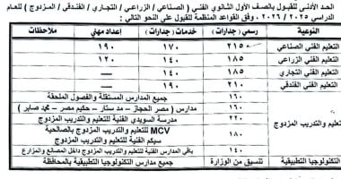 روابط التقديم الإلكتروني للثانوي العام والفني بالشرقية الحد الأدنى للقبول