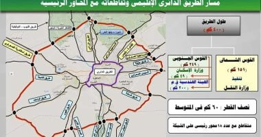 أعرف تقاطعات الطريق الإقليمى وعدد المحافظات المشتركة به مسار الطريق الإقليمي