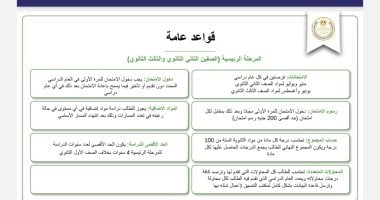  قواعد تطبيق البكالوريا
