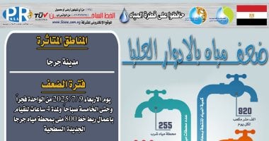 ضعف المياه بمدينة جرجا فى سوهاج لأعمال ربط خط بالمحطة ضمن "حياة كريمة" بيان شركة المياه