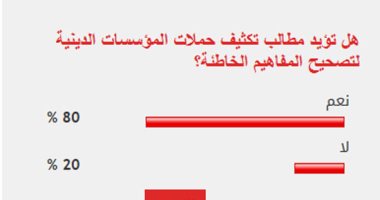 الاستطلاع