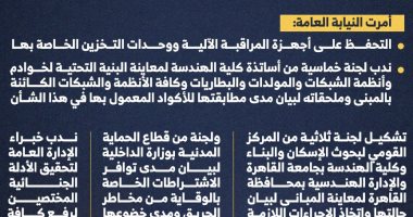 انفوجراف.. آخر مستجدات التحقيق فى حريق سنترال رمسيس الرئيسى آخر مستجدات التحقيق فى حريق سنترال رمسيس