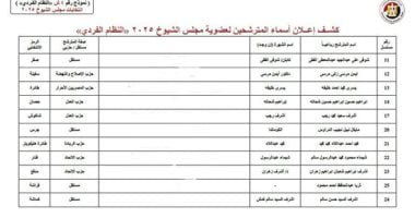 ننشر قوائم المرشحين لانتخابات مجلس الشيوخ عن دائرة محافظة الإسكندرية قوائم المرشحين لانتخابات مجلس الشيوخ عن دائرة محافظة الإسكندرية