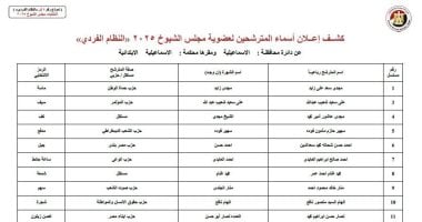 قوائم الأسماء